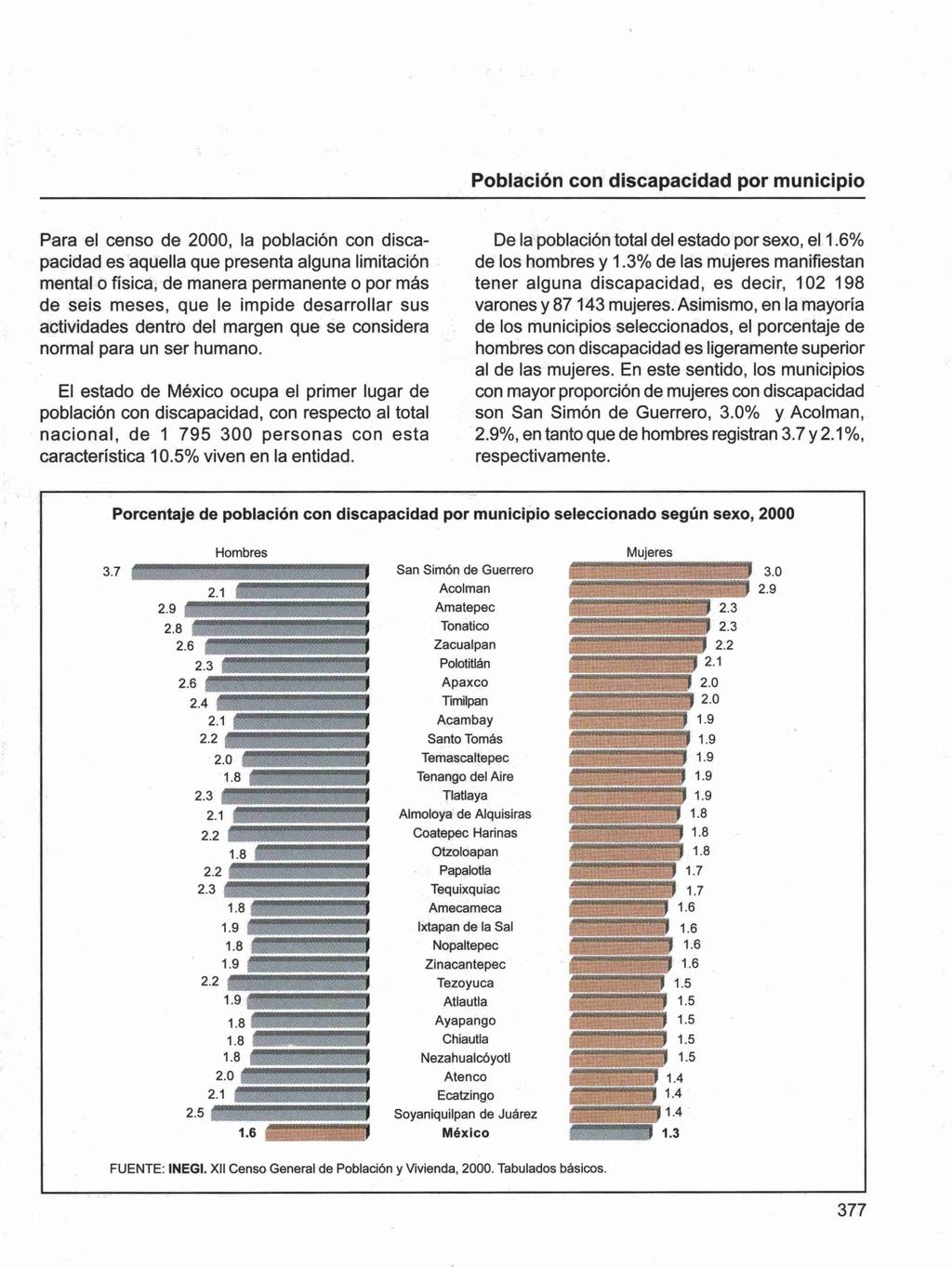 Población con discapacidad por municipio Para el censo de 2000, la población con disca- De la población total del estado por sexo, el 1.