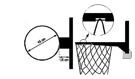 Las áreas restringidas son los espacios marcados en el terreno de juego limitado por las líneas de fondo, las líneas de tiros libres y las líneas que parten de las líneas de fondo.