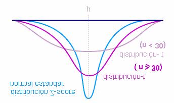 El z -score es definido por la siguiente ecuación, para esta evaluación: Z = X - m s Donde: Z= Valor Z-score C= concentración reportada del analito en el material de ensayo m= valor asignado o de