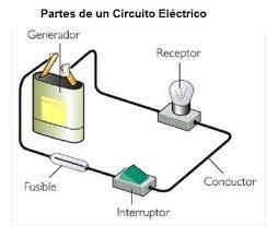 Ciencias Naturales TEMA: circuito eléctrico Materiales: Un foco de 1.5 volts Un socket para el foco Una pila de 1.5 volts ½ metro de cable de numero 16. Tijeras Cinta aislante.