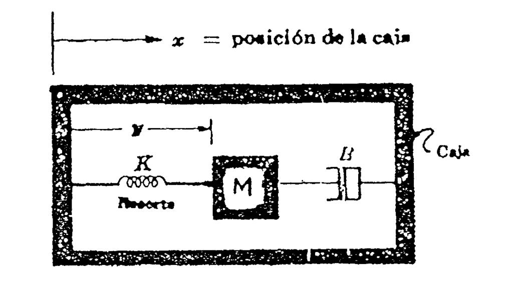 PROBLEMA N 4: Dado el siguiente acelerómetro mecánico simple mostrado en el diagrama adyacente.