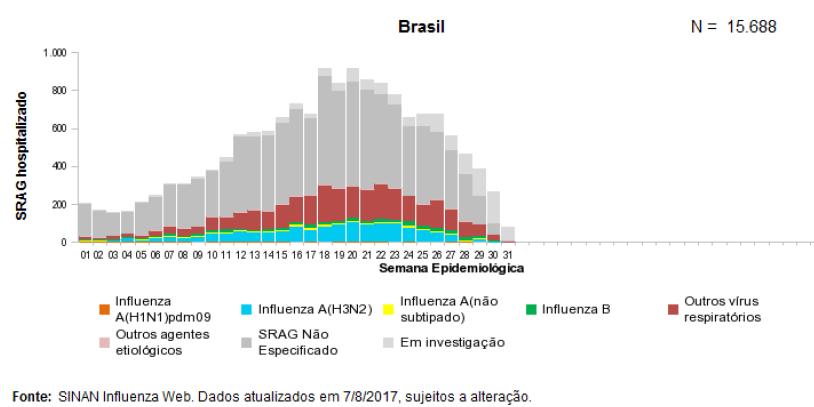 South America/América del Sur- South Cone and Brazil/ Cono Sur y Brasil Graph 4,5.