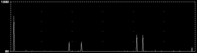 n = 1 n = 19 n = 23 n = 41 n = 43 Figura 2.2.22- spectro harmónico de la tensión de línea del inversor Vab n = 1 n = 19 n = 23 n = 41 n = 43 Figura 2.2.23 - spectro harmónico de la tensión por fase de la carga Van - Figura 2.