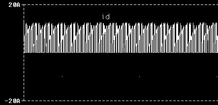 carga y espectro harmónico, (g) y (h) Corriente de línea