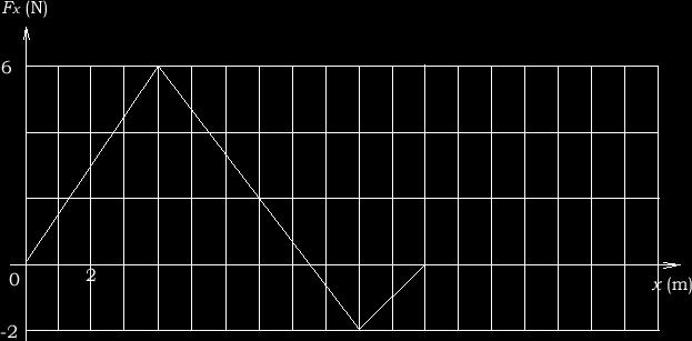 Figura 3 Aplicación de los teoremas de la energía 5. Un bloque desciende deslizándose por la pista lisa y curva ilustrada en la Figura 4.