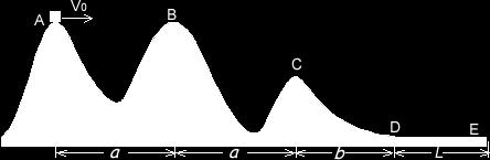 7. La Figura 4 ilustra un carrito en una montaña rusa lisa, que parte del punto A ubicado a una altura h sobre el suelo.