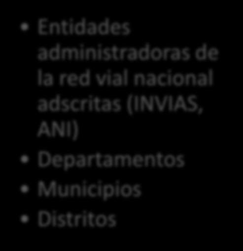 Municipios Distritos Obligados a consultar información: