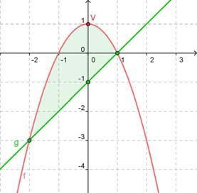 Opción A Ejercicio [ 5 puntos] Se sabe que la función f:r R definida por f = - +b+ si, es deriable.