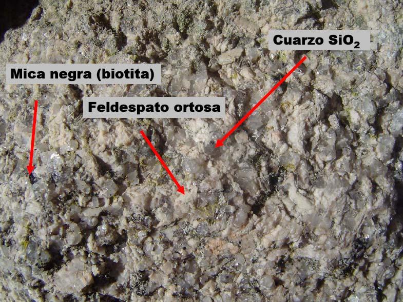 Cuarzo SiO 2 Mica negra (biotita)