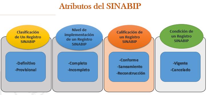 DEFINICIÓN DE SINABIP El SINABIP es el registro administrativo, único y obligatorio de los bienes estatales administrado por la SBN, en el que se registran los bienes inmuebles estatales, de dominio
