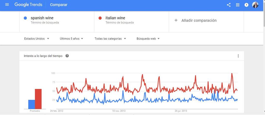 Google trends Demanda: tendencias vs estacionalidad de búsquedas Permite