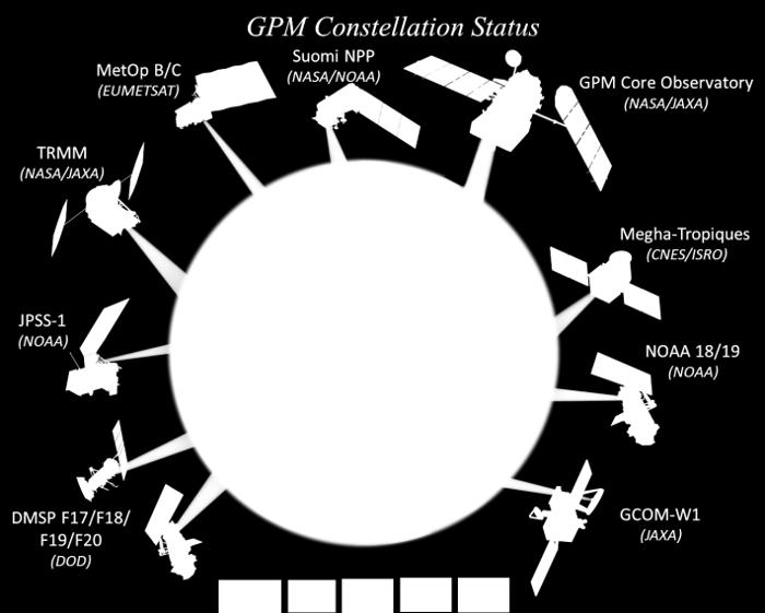 Introducción Misión TMPA Misión GPM Satélite TRMM GPM Inicio nov. 1997 Marzo 2014 Fin abril 2015 Productos de PP 3B42 RT (Tiempo real) 3B42 V7 (prod.