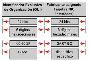 Bytes MTU, maximum transmisssion unit. Unidad máxima de transmisión. 9 3 - NOTAS Cuando un frame Ethernet es enviado al canal, todas las interfaces revisan los primeros 6 bytes (48 bits).