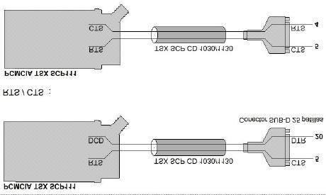 Configuración en Modo Caracteres 3 La señal DCD es utilizada por la tarjeta PCMCIA para saber cuál es el estado del equipo conectado (que se debe conectar a la salida DTR del equipo).
