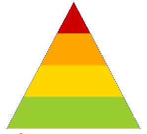 En la figura 6 se presenta la pirámide de estratificación para el conjunto de la población regional.