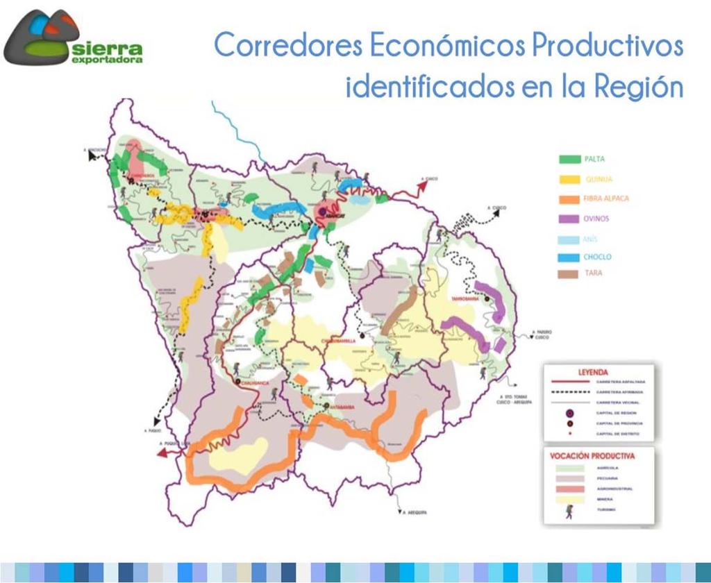 Rol Articulador del Gobierno Regional a) Planificar el desarrollo integral de su región y ejecutar los programas socioeconómicos correspondientes.