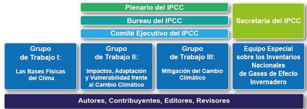 IPCC: Estructura Objetivo del IPCC