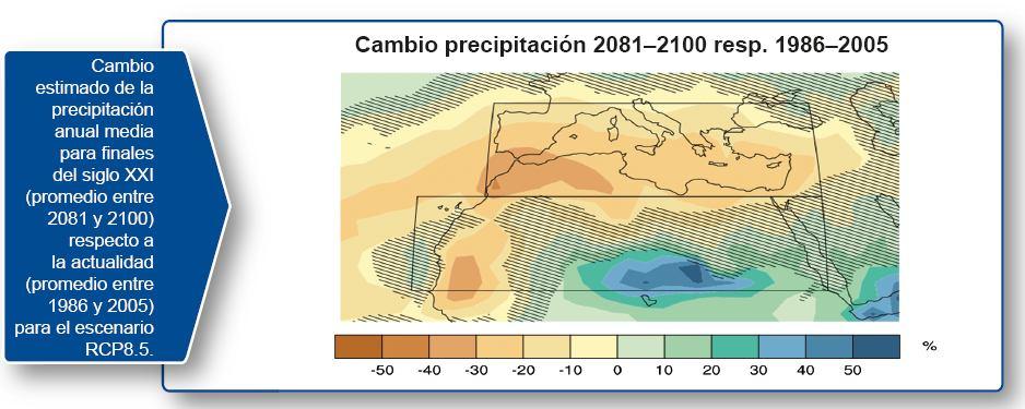 Evolución de la precipitación ANUAL Delegación Territorial de AEMET en