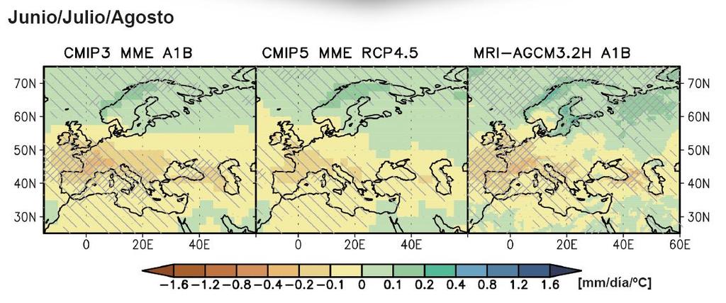Proyecciones consistentes Los cambios en las precipitaciones para la Región Mediterránea estimados en el AR5 son consistentes con las previsiones realizadas en el anterior Informe de Evaluación, así
