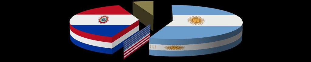 Meses Cuadro Nº 1 Chile. Importaciones de maíz por principales países de origen (toneladas) 2011-2012 Argentina Estados Unidos Paraguay 2011 2012 1 2011 2012 1 2011 2012 1 2011 2012 1 Var. % Enero 11.