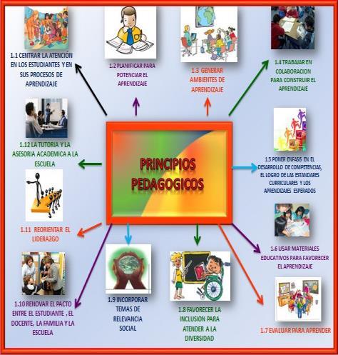 Tabla donde se mencionen los procesos de desarrollo y aprendizaje como referentes para conocer a los alumnos y orientar el trabajo pedagógico con ellos.