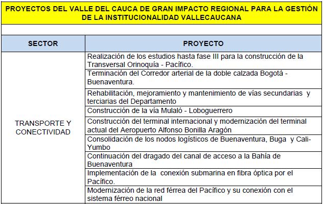 TERCERA PARTE TITULO IV GESTION DE RECURSOS ADICIONALES El Plan de Desarrollo del Valle del Cauca 2012-2015 Vallecaucanos, hagámoslo bien, identifica las siguientes iniciativas como prioritarias en