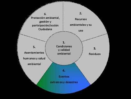 3. Estructura del MDEA y una visión general de sus 6 componentes Componente 4: Eventos Extremos y Desastres Subcomponente 4.