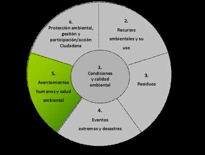 3. Estructura del MDEA y una visión general de sus 6 componentes Componente 5: Asentamientos Humanos y Salud Ambiental Subcomponente 5.1: Asentamientos Humanos Tópico 5.1.1: población urbana y rural Tópico 5.