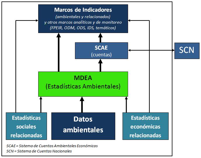 4. relación del MDEA con otros marcos, sistemas y conjuntos de