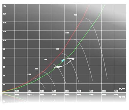 Surge de Compresores Características del Surge Inversión Rápida del flujo (medida en milisegundos)