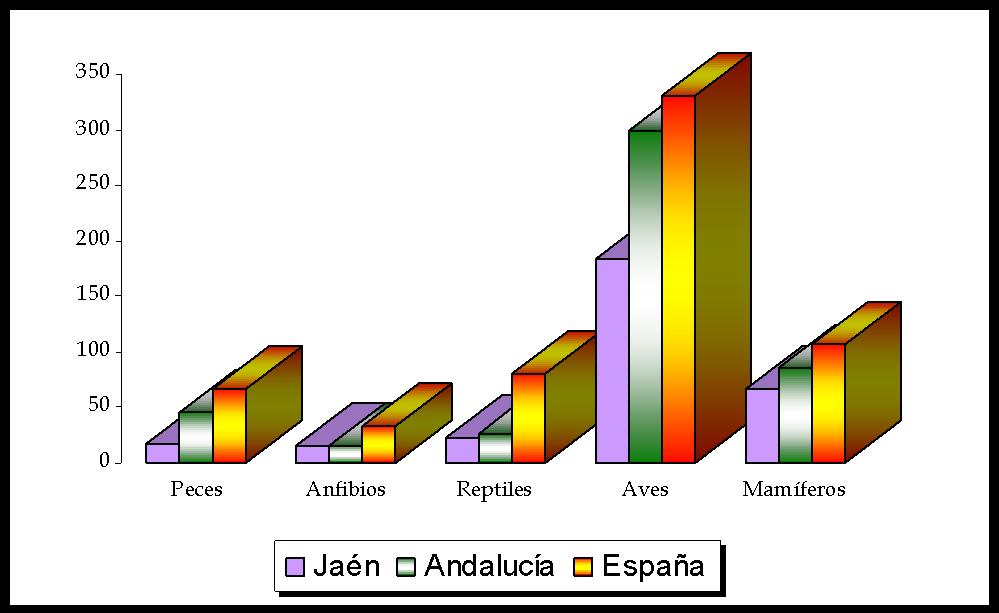 Biodiversidad en la provincia de Jaén Biodiversidad en la provincia de Jaén.