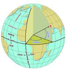 EJEMPLO: LA TIERRA Explicar un sistema de coordenadas adecuado para definir la posición de un punto en la Tierra El plano de referencia es el plano del Ecuador, por el que pasamos las líneas de