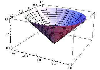 upongamos entonces que es una superficie diferenciable en u 0, v 0.
