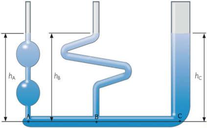 4.4.1.- Vasos Comunicantes Como hemos visto, la superficie libre de un líquido es plana y horizontal, aunque la divida en diferentes partes o porciones.