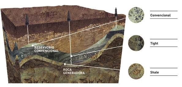 01. SHALE Las características de las operaciones en formaciones de shale son similares a las perforaciones convencionales que se realizan en la Argentina desde hace más de 70 años.