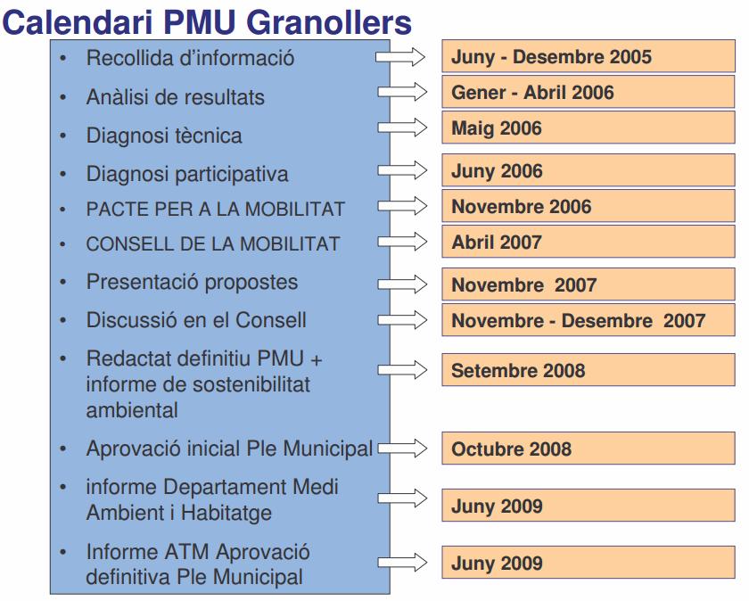 El Plan de Movilidad Urbana de Granollers (2005-2009): marco de referencia del Plan de Movilidad del Hospital.