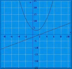 6 Conclusión Las funciones lineales son polinomios de primer grado y describen una línea recta en su gráfica ya que tienen una tasa de cambio constante.