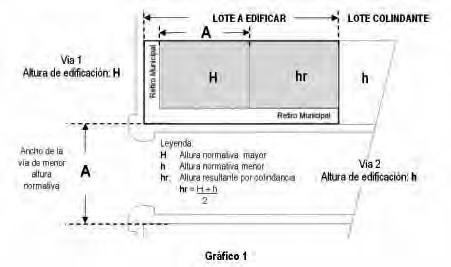 Pág. 459524 El Peruano d. No serán computables dentro de la Altura Máxima de Edifi cación en metros lineales, los siguientes elementos: 1. La edifi cación y el parapeto frontal de la azotea. 2.