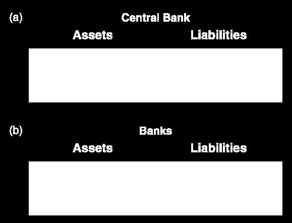3. La determinación de la Tasa de Interés, II* Qué hacen los Bancos Gráfico 6 Hoja de Balance de los bancos, y
