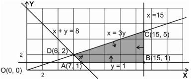 Problema 30: Se considera la función f (x) = x 3 + ln x. Calcula: Soluciones Problema 1: Es falso, contraejemplo Problema 2: A. pequeñas A.