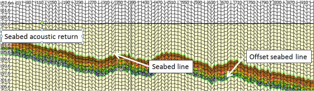 Ejemplo de la determinación del funcionamiento del sistema del ecosonda por comparación de datos del lecho marino Apéndice E Cuando el lecho marino está dentro del alcance del muestreo del ecosonda,