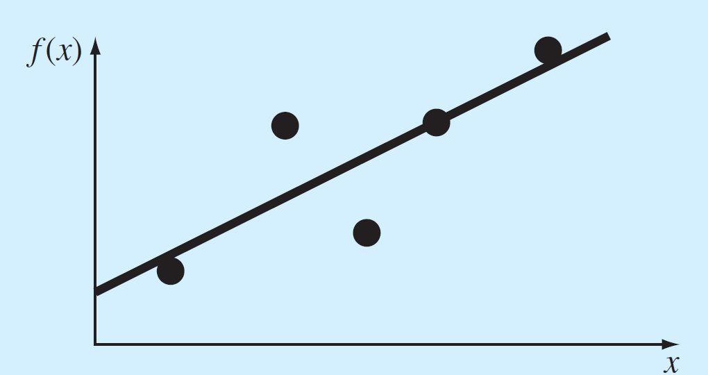 Métodos generales para el ajuste de curvas Regresión: Si los datos exhiben un grado significativo de error