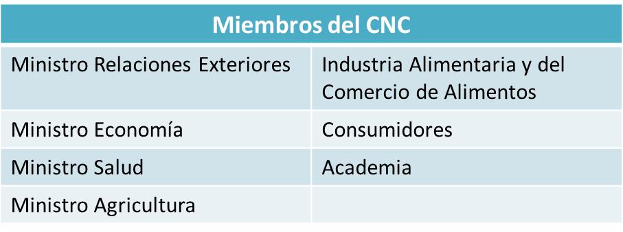 CHILE es miembro de la Comisión del