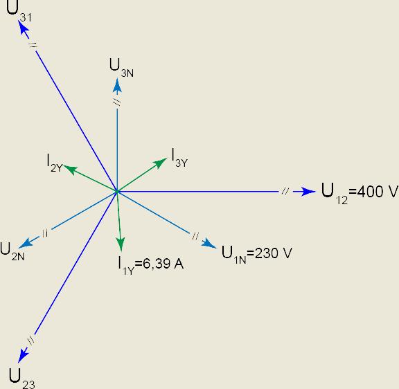 a) La intensidad de fase que circula por la carga es la misma que la de línea por estar conectada en estrella (I L = I F ).