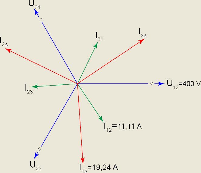 I N = I 1 + I + I 3. Al tratarse de un sistema equilibrado se comprueba que I N = 0 A b) Para la carga conectada en triángulo se cumple que la tensión de fase y la de línea coinciden: (U L = U F ).