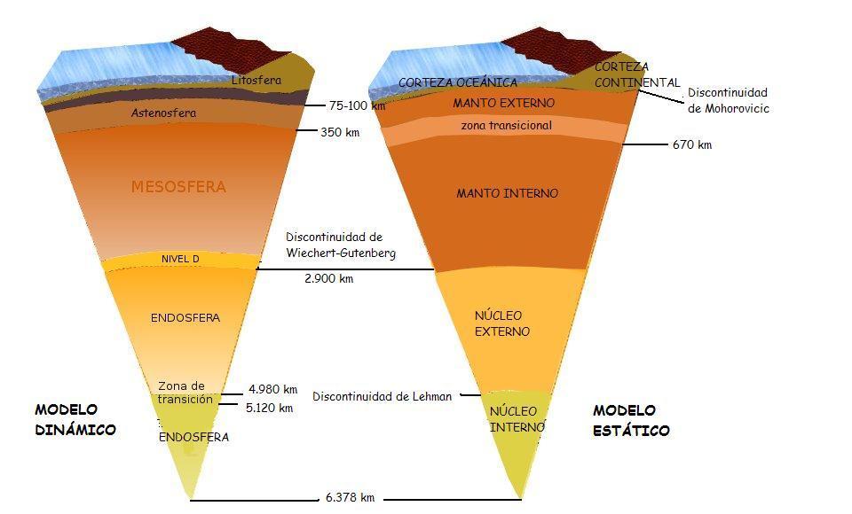 L o s v o l c a n e s El magma o roca fundida del manto, asciende hacia la superficie debido a su menor densidad (está a una temperatura superior a los 1.000 ºC) y a la presencia de gases.