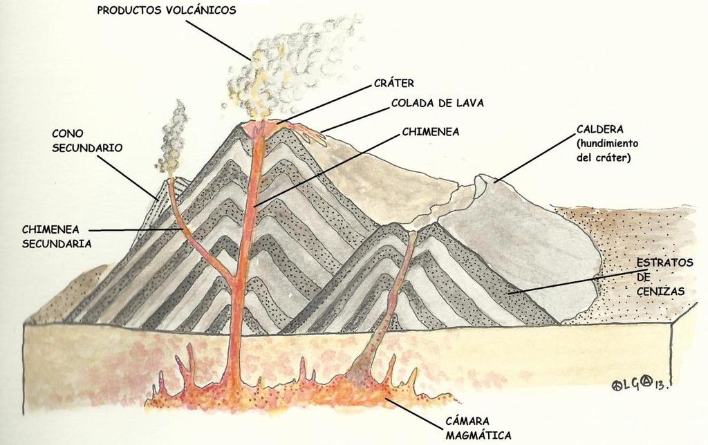 PIROCLASTOS: productos sólidos (los clastos son fragmentos de roca, piro alude al fuego). De forma general se denominan tefra.