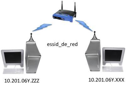 Figura 1. Red local Ethernet de más de dos equipos 6.