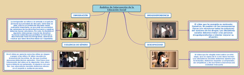 conceptual multimedia con un breve comentario al edublog de la e-activida de (http://mapasconceptualesestudiantes.blogspot.com.es) (Figura 2). Figura 2.