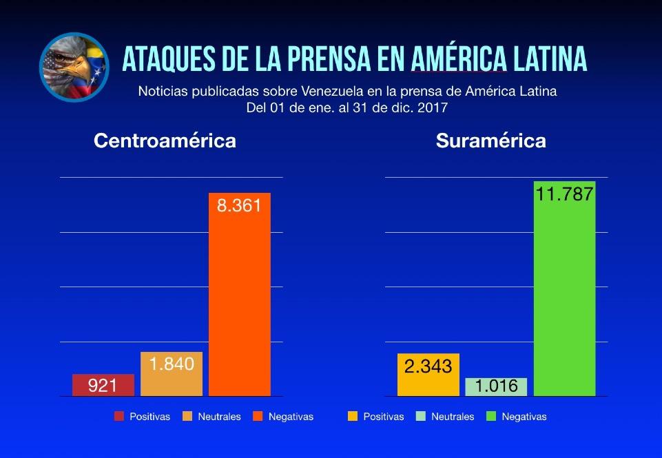 La gran prensa en América Latina no se quedó quedó atrás.
